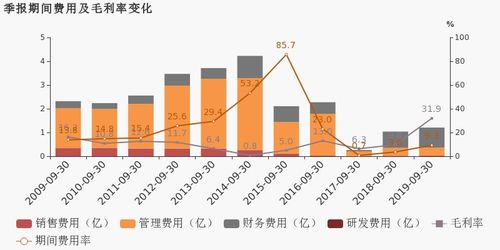 川能動力2019前三季度業績分析 同比扭虧，非經常性損益與非融資性擔保業務成亮點