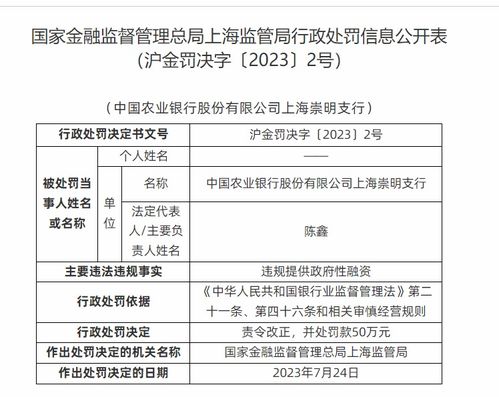 違規(guī)提供政府性融資與擔保 農(nóng)行遭罰50萬元警示銀行業(yè)務(wù)合規(guī)