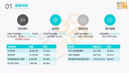 半數(shù)企業(yè)凈利潤(rùn)下滑 15家改性塑料企業(yè)2021上半年業(yè)績(jī)解讀