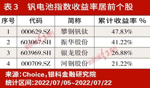 政策東風(fēng)勁吹，釩電池產(chǎn)業(yè)化浪潮開啟 原材料環(huán)節(jié)價(jià)值凸顯，非融資性擔(dān)保業(yè)務(wù)迎新機(jī)